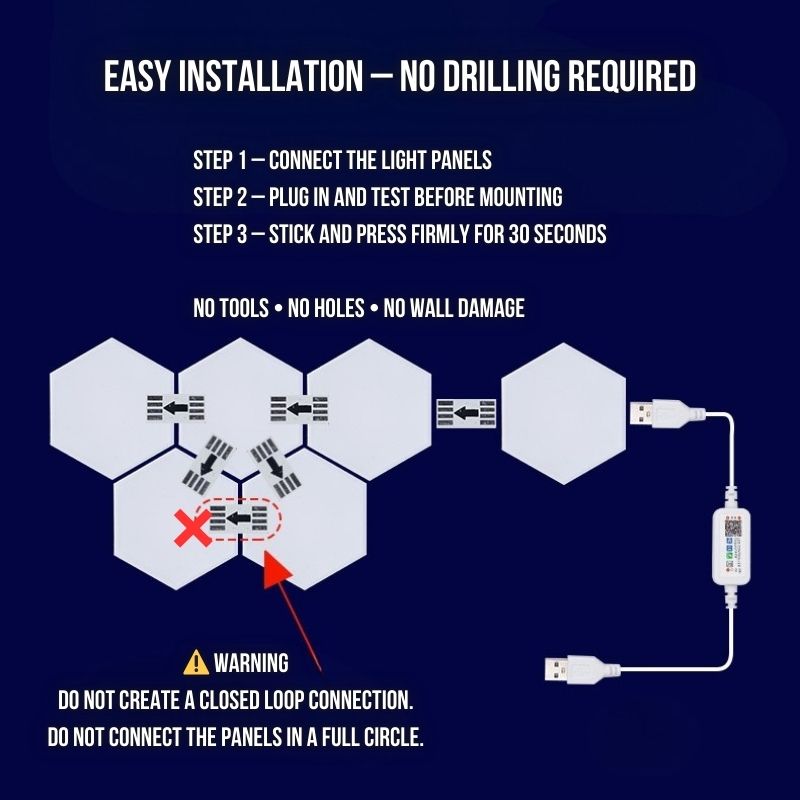 Instructional diagram for RGB Hexagon LED Wall Panels – Customizable Gaming Room Lighting shows correct and incorrect installation, warns against closed loops, and features a USB-powered, no-drill setup for easy, damage-free mounting.
