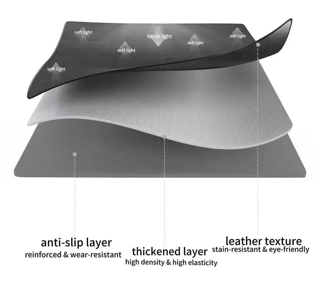 Desk mat cross-section showing top non-slip layer and thick cushioned layers